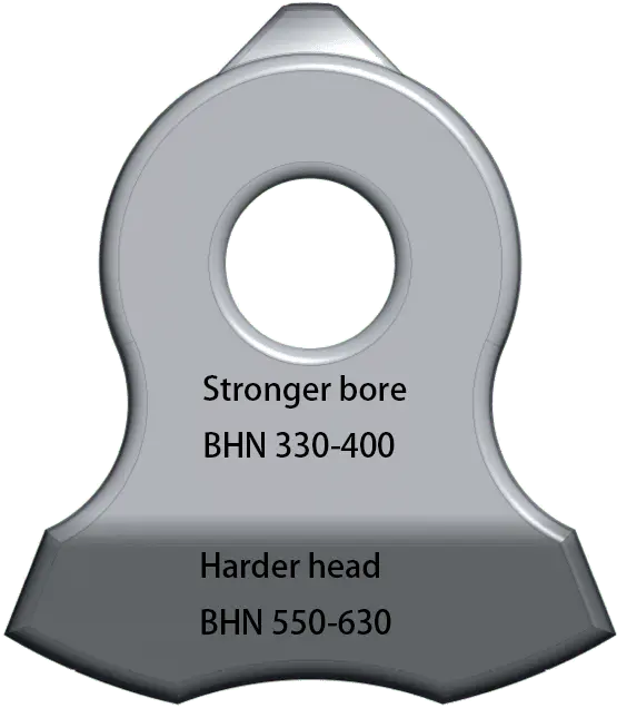 Alloy Hammers