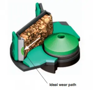 Centralising Wear over Rotor Tips Centralising Wear over Rotor Tips