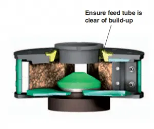 Clearance on Feed Tube Clearance on Feed Tube