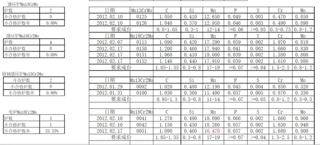 Cone crusher liner selection chemical elements Cone crusher liner selection chemical elements