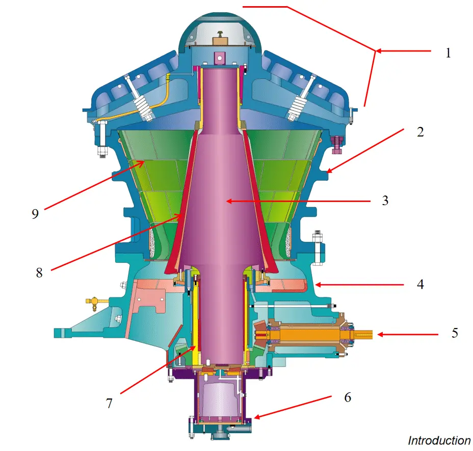 Gyratory Crusher Parts