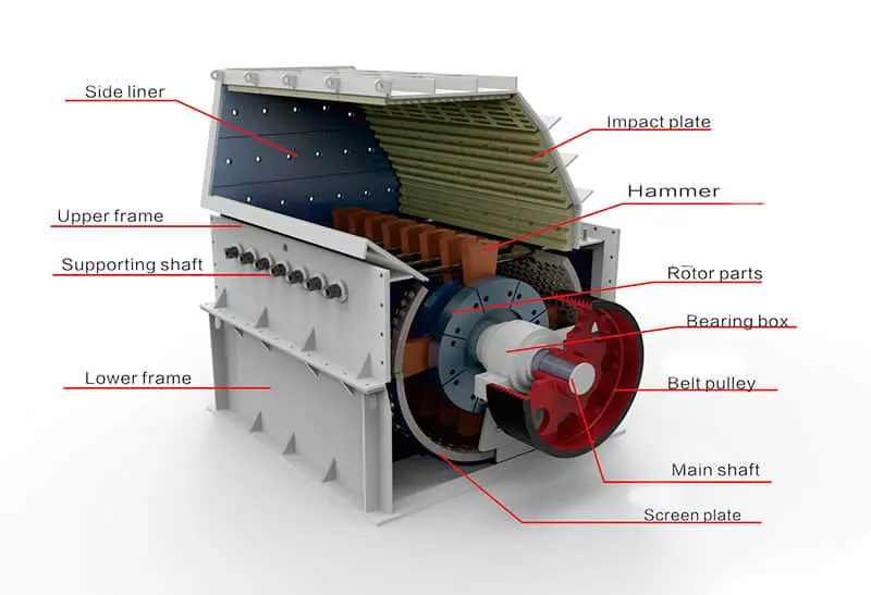 Hammer Mill Parts
