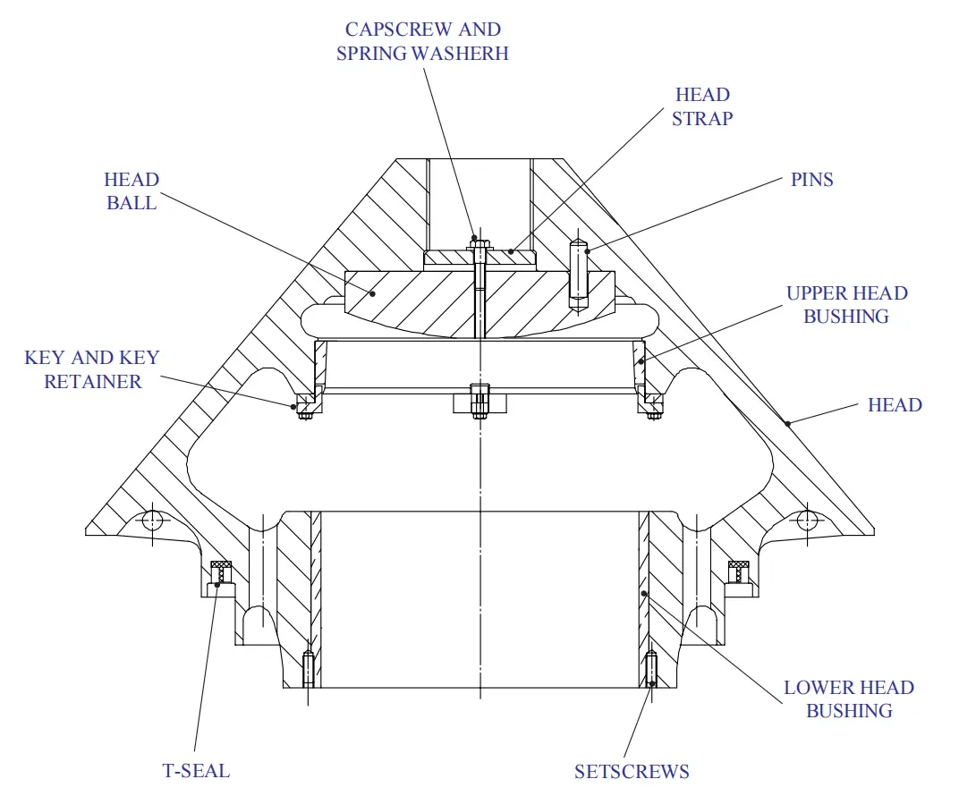 Lower head bushing