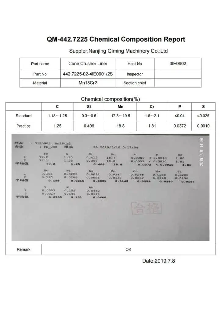 Mn18Cr2 Mantle Chemical Composition Report