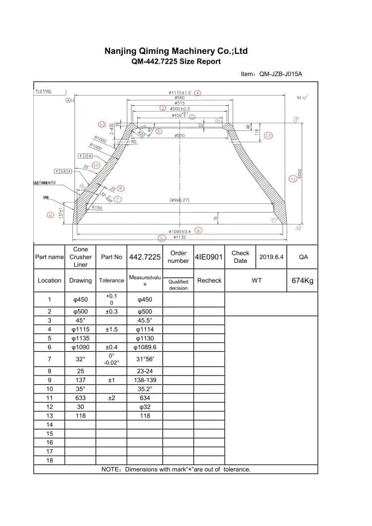 Mn18Cr2 Mantle Size Report