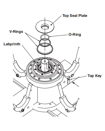VSI Crusher Seals