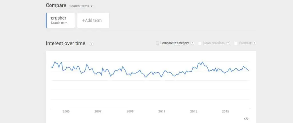 crusher search trends