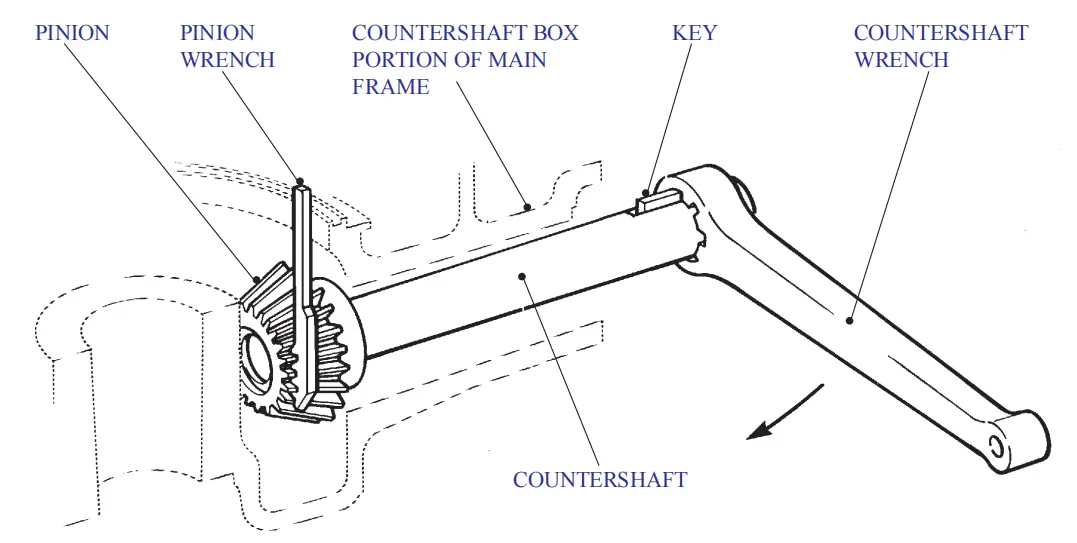 pinion replacement